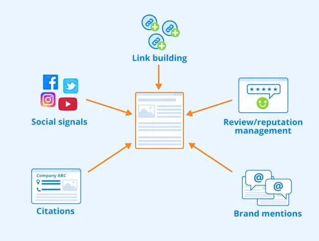 high quality backlinks , Building links, links building